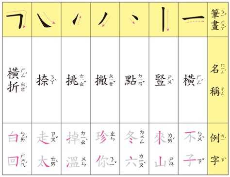 筆畫9劃的字|總畫數9畫的國字一覽